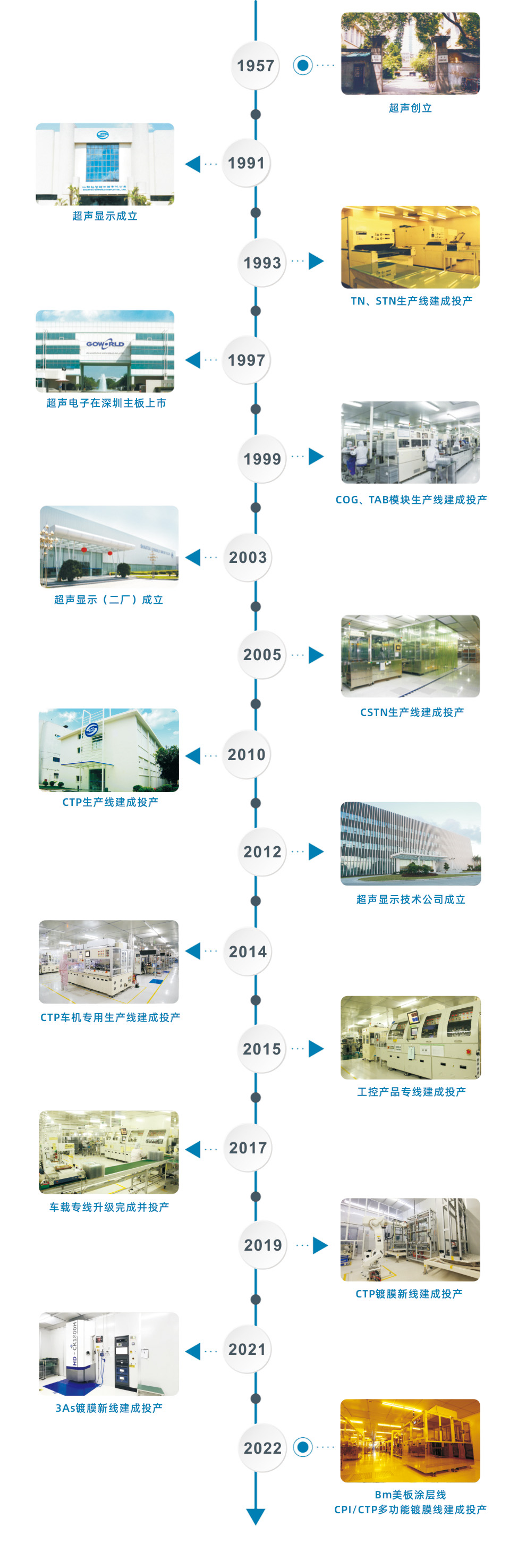 2025.7.3发展历程.jpg